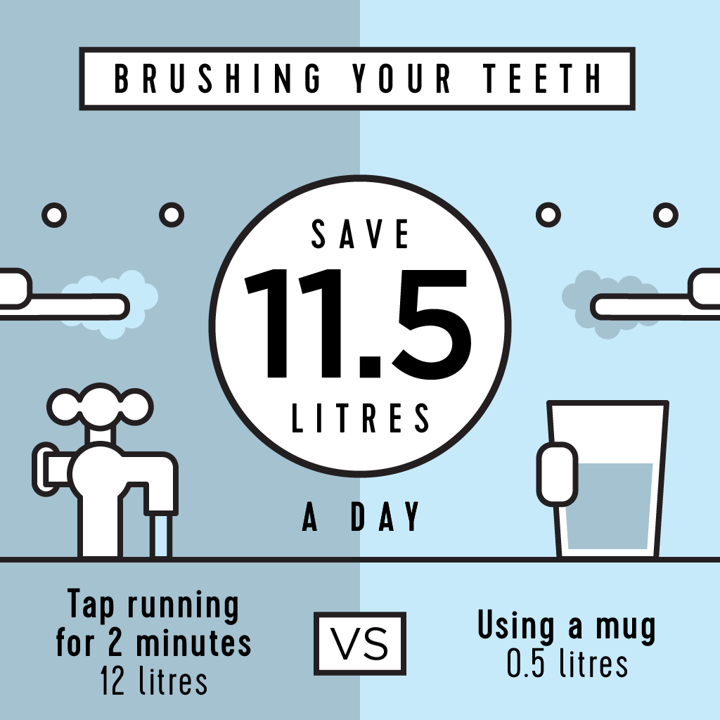 Let’s Save Water While Brushing Teeth